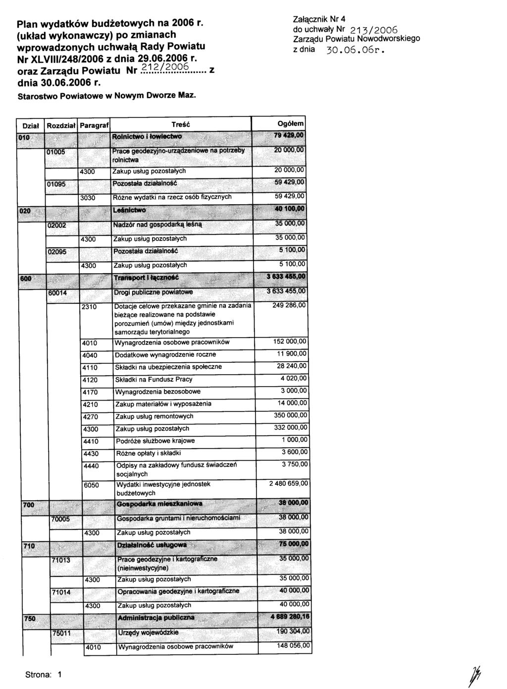 Plan wydatków budżetowych na 2006 r. (układ wykonawczy) po zmianach wprowadzonych uchwałą Rady Powiatu Nr XLVIII/248/2006 z dnia 29.06.2006 r. oraz Zarządu Powiatu dnia 30.06.2006 r. Nr.?~.?/g9.9.E?