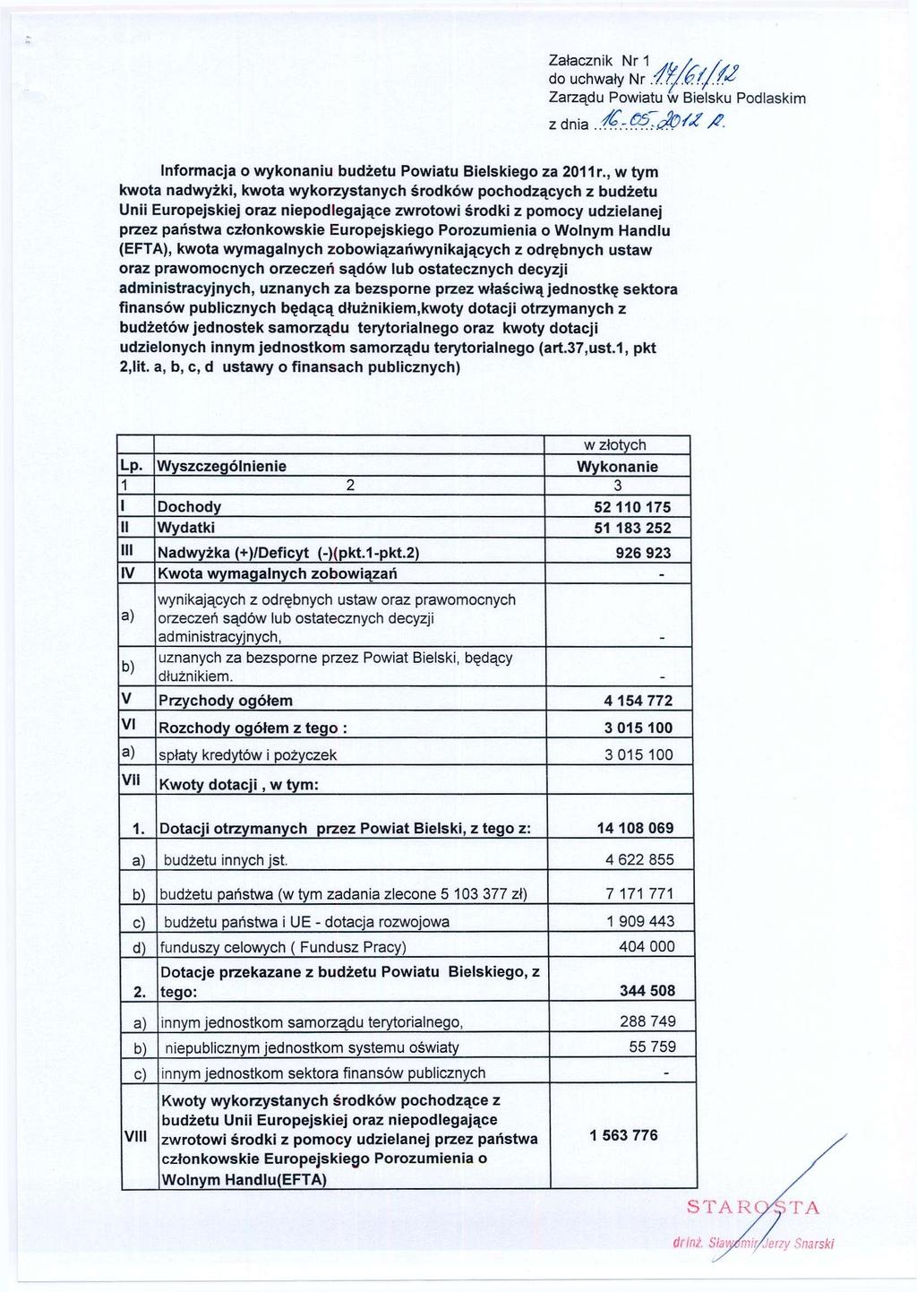 Załącznik Nr 1 do uchwały Nr ff.u.o.f./ Informacja o wykonaniu budżetu Powiatu Bielskiego za 2011r.