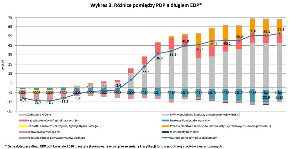 Dług sektora instytucji rządowych i samorządowych