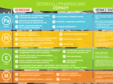 się one rozkładają pozostawione bez segregacji i powtórnego przetworzenia oraz jak można je posortowane przetworzyć i ile razy.