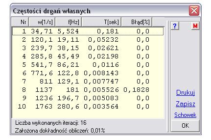 Przekrój 3 3 I = 7.659 [ m ] I 2 =.25[ m ] I 3 =.3[ m ] I = 8.