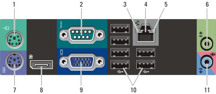 złącze wyjścia liniowego Komputer w obudowie typu SFF panel tylny Rysunek 6. Panel tylny komputera: obudowa typu SFF 1. złącze myszy 2. złącze szeregowe 3.