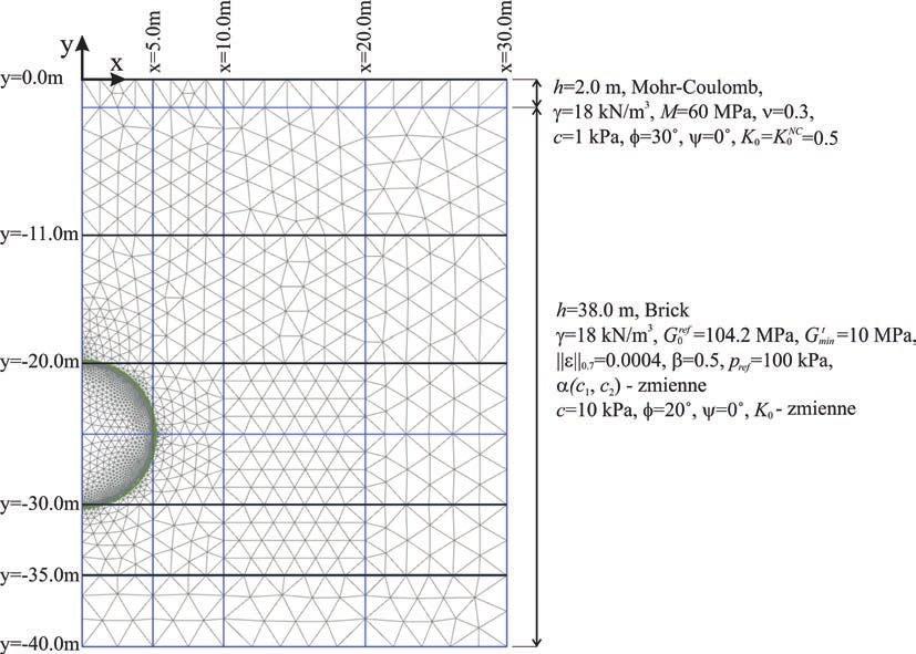 Rys. 5. Geometria, dyskretyzacja i parametry materiałowe warstw geotechnicznych w przyjętym do obliczeń zagadnieniu brzegowo-początkowym drążenia tunelu o średnicy D = 10,0m wać prekonsolidowany ił.