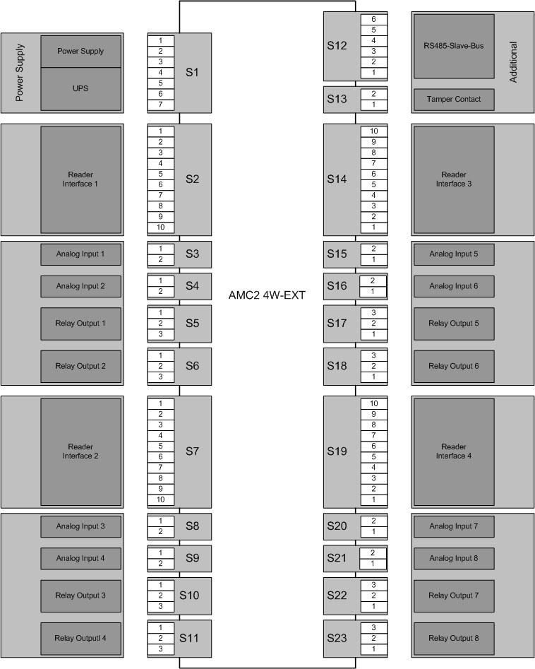 32 pl Dodatki AMC2 Extension 7 Dodatki 7.1 Schematy połączeń Rysunek 7.