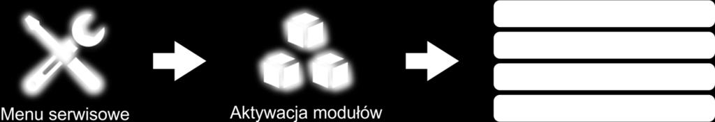 Określenie trybu pracy