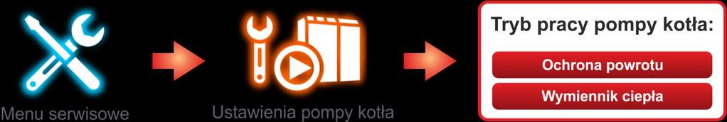 pojemności zasobnika
