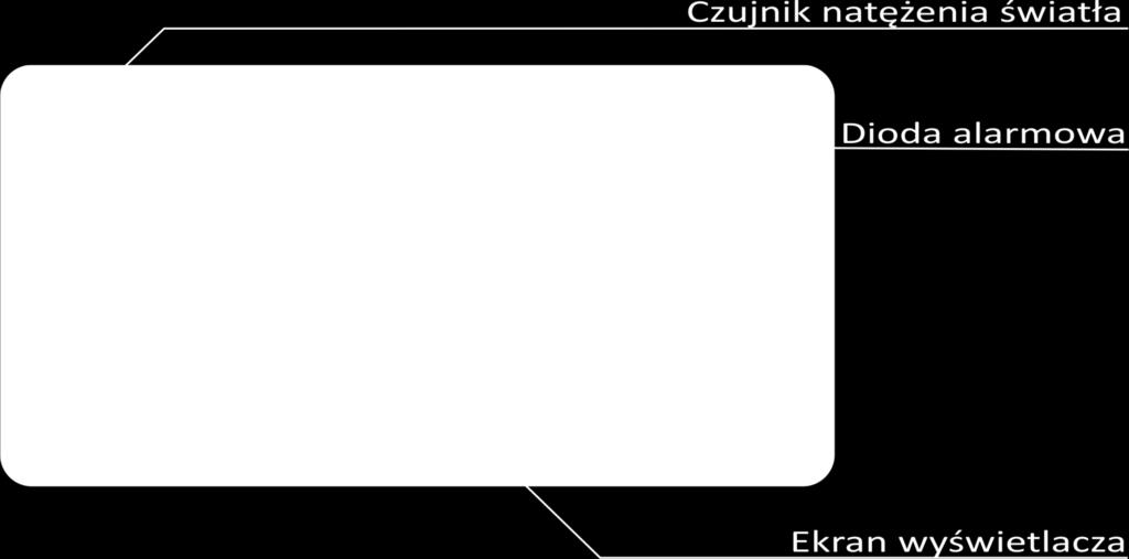 Widok