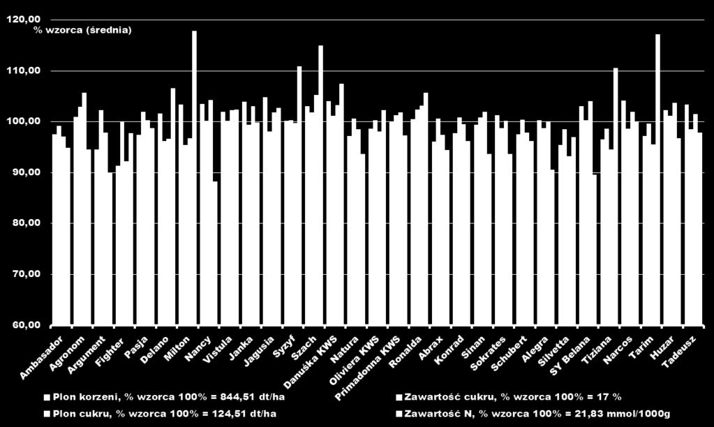 Wyniki doświadczeń ścisłych 2012 Wyniki