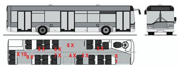 11 Rys. 1. Schemat rozmieszczenia mikrofonów pomiarowych w autobusie Solaris Urbino 12 m : o2] dwa postoje na przystankach.