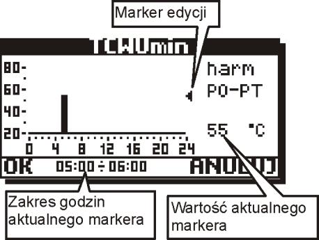 Rys. 8-4 Ustawienie markera edycji Po ustawieniu temperatury i wciśnięciu pokrętła na ekranie zaświecą się oba markery edycji i pozycji, pokręcając gałką następuje przeniesienie wartości na sąsiednie