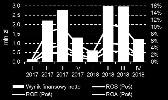 mln zł mln zł mln zł mln zł Analiza pozostałych czynników po stronie popytu i podaży na mieszkania Wykres 5.