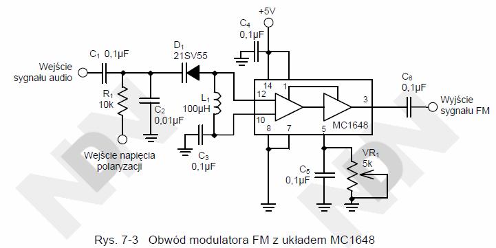 Modulator FM z układem MC1648 W naszych ćwiczeniach wykorzystywany jest modulator częstotliwości oparty na układzie oscylatora przestrajanego napięciem (CO) typu MC1648, którego schemat pokazano na