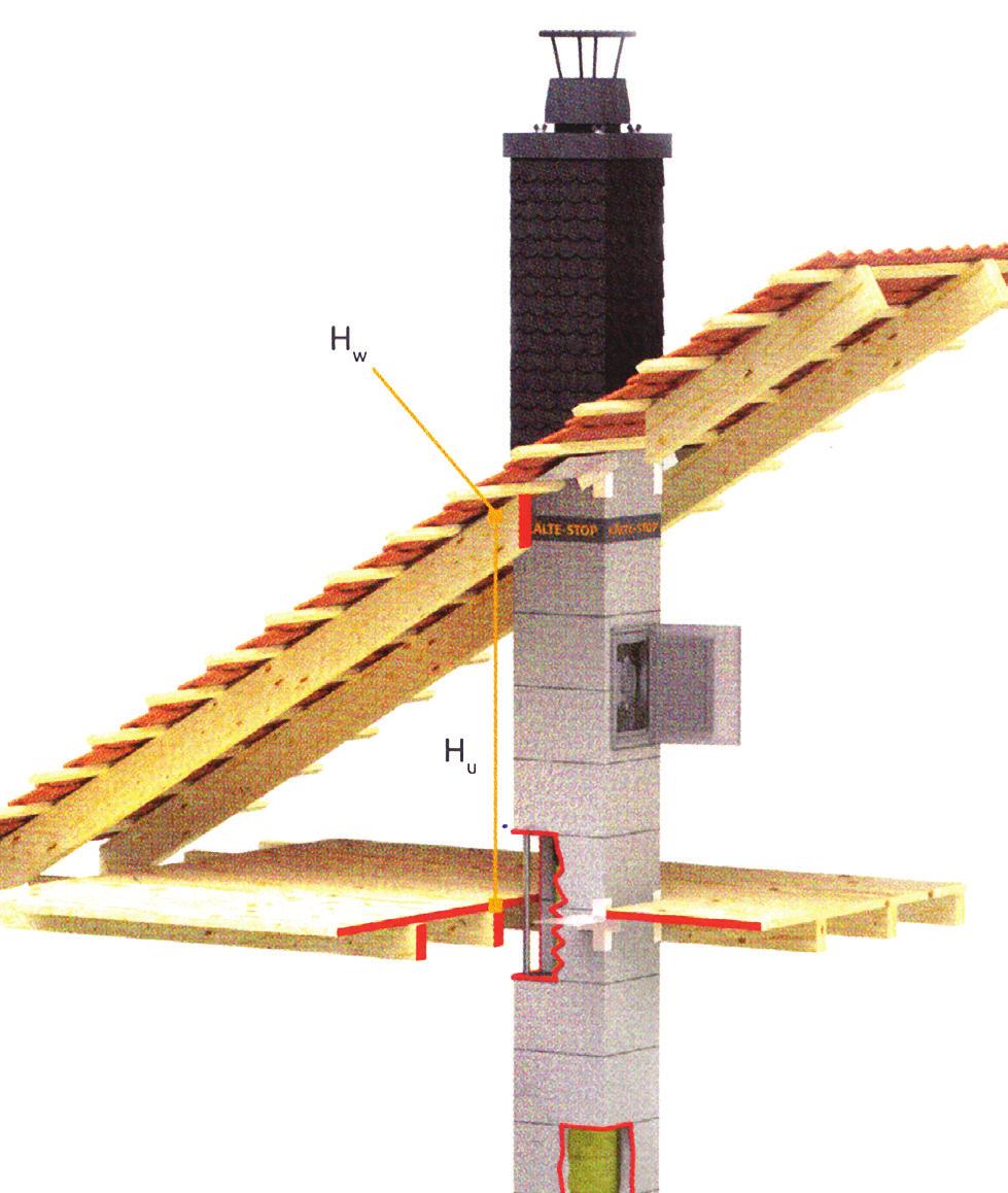 1,5 m 1,5 m - 3 m 3 m - 10 m W przypadku gdy komin znajduje się w odległości 10m od kalenicy lub innej przeszkody lub gdy dach znajduje się w zagłębieniu, jego