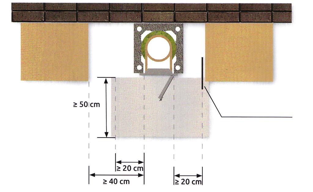 Od frontu wyczystki należy zachować odstęp minimum 50cm z poszerzeniem o 20cm na boki.