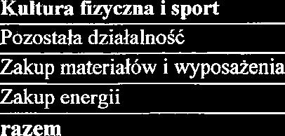 . i iantn lrhica Kujaska na 1 1 rok hrona zizicta 96 9695 4 1 46 Kultura fczna i