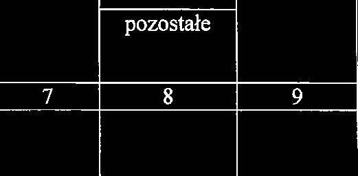 arastajqca kota ponisionych yatkb na instycj z buitu WysokoSC yatk6 11r.