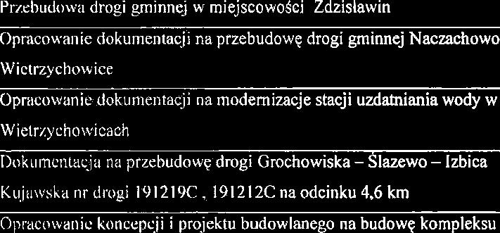 ;l rozi _innj ijscoosci Zzislain 11 1 33 153 9 617 3 536 7 Opncoani okuntacji na przbuo rogi ginnj aczachoo 1 11 791 68 5 786 68 Wictrzychoic 8 Oprucoanic okuntacji na ornizacj stacji