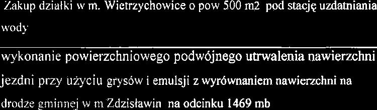 6 k 1 Olsoanic kancpcji i prnjktu buolango na buo koplksu I hili.4 \PCII.I<)\I~C~..Moj hoisko ORLlK 1" przy szkol postaoj 1 I I Ilhic! Kqi;lnskij ul. Tyinicki I nrz.