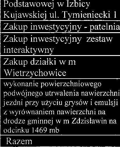 1 1 1 1 11 16 4 496 61 a/ 3 z 6 r 616 a/ 5 z.