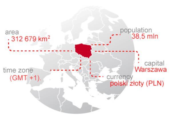 POLAND