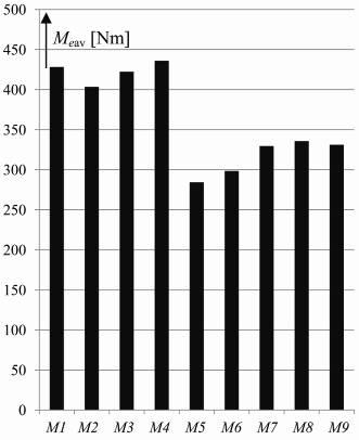 166 Zeszyty Problemowe Maszyny Elektryczne Nr 93/2011 Rys. 13.