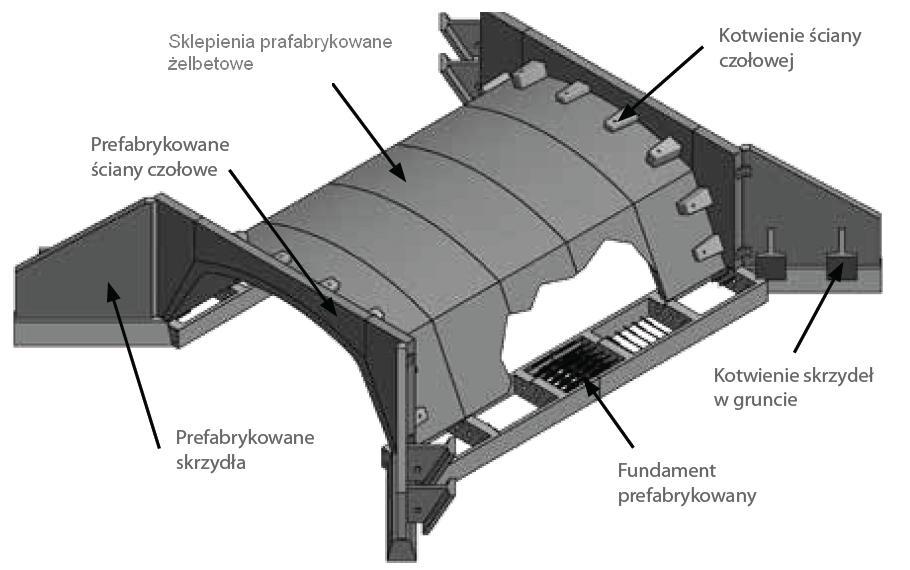 Aprobata Techniczna IBDiM Nr AT/2015-02-3170 Strona 3/17 Dodatkowe akcesoria: śruby M20 lub większe do mocowania prefabrykatów czołowych materiały do uszczelnienia połączeń prefabrykatów (np.