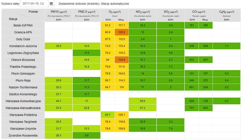 JAKOŚĆ POWIETRZA Wyniki pomiarów