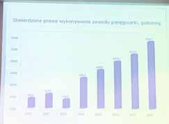 , a na Delegatów w OKRĘGACH już w pierwszym kwartale 2020 r.