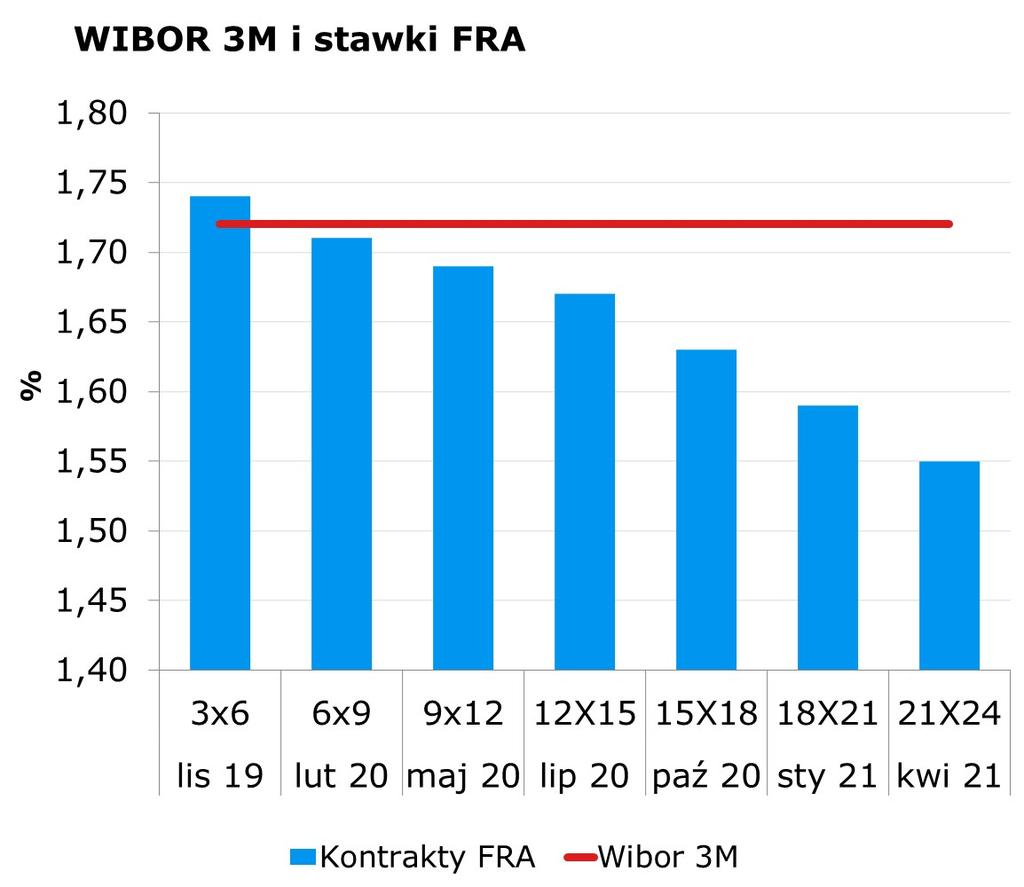 8564 10Y 1.86 1.90 9x12 1.65 1.69 CHF/PLN 3.9584 Uwaga! Dokument sporzadzony został w Departamencie Analiz i Relacji Inwestorskich mbanku S.A. w celu promocji i reklamy, zgodnie z art.