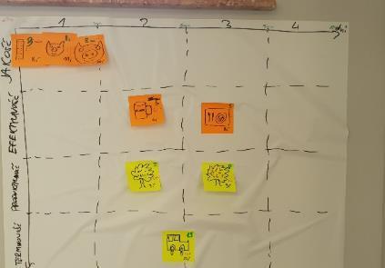 Gra procesowa Poziom trudności poprowadzenia gry Poziom znajomości Lean przez uczestników gry ScrumLean ScrumLean to nasza autorska adaptacja metody Scrum na potrzeby zarządzania projektami