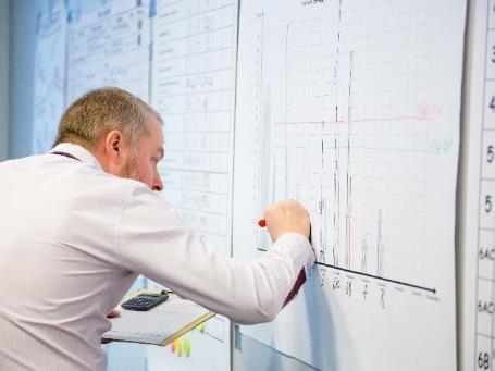 NARZĘDZIA LEAN W GRZE Wizualne Zarządzanie Wynikami, Kaizen podejmowanie działań