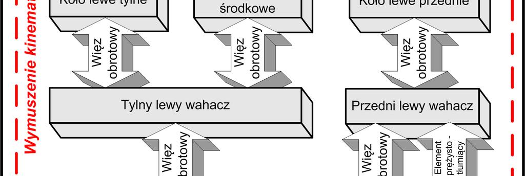 współczesnym poziomie zaawansowania komputerów i narzędzi symulacyjnych nie