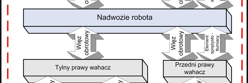 Przy opracowywaniu modelu FRR wykorzystano szeroko opisywaną [12, 13, 14,