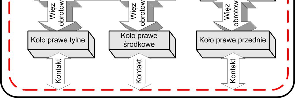 Model natomiast został wykonany w programie MSC Adams/View. 3.