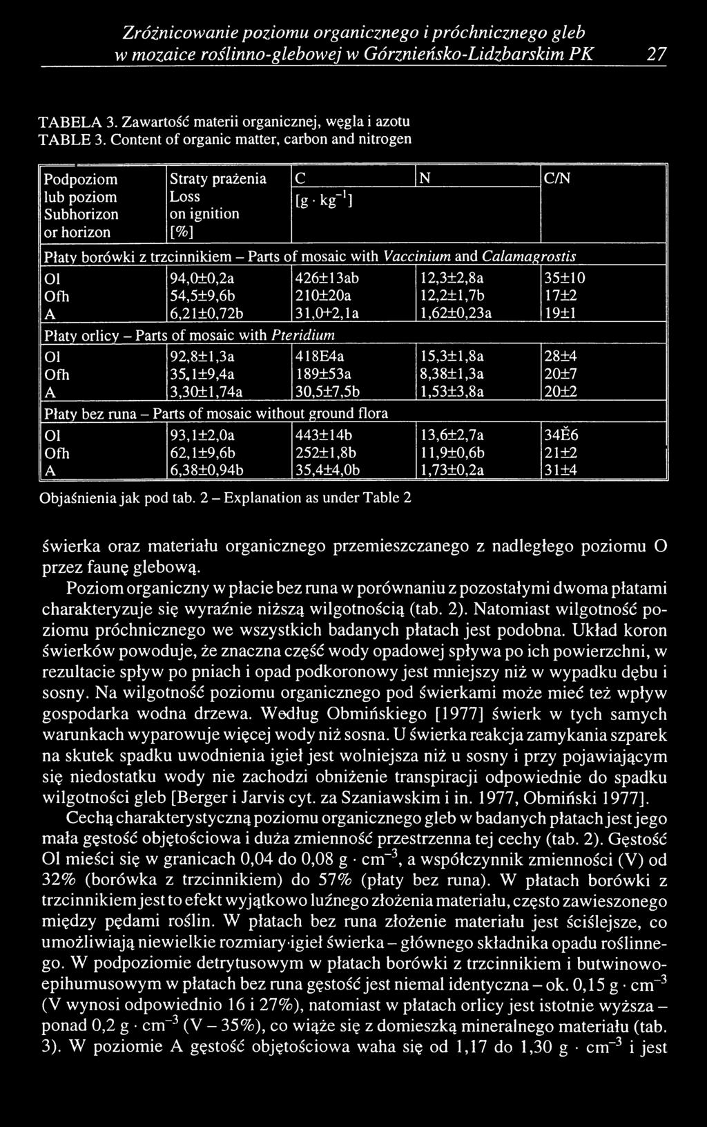 Vaccinium and Calamagrostis 01 94,0±0,2a 426±13ab 12,3±2,8a 35±10 Ofh 54,5±9,6b 210±20a 12,2±l,7b 17±2 A 6,21±0,72b 31,0+2,la l,62±0,23a 19±1 Płaty orlicy - Parts of mosaic with Pteridium Ol 92,8±