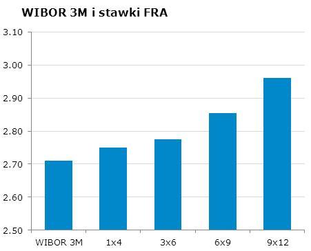 1128 10Y 4.25 4.31 9x12 2.93 2.96 CHF/PLN 3.4405 Uwaga!