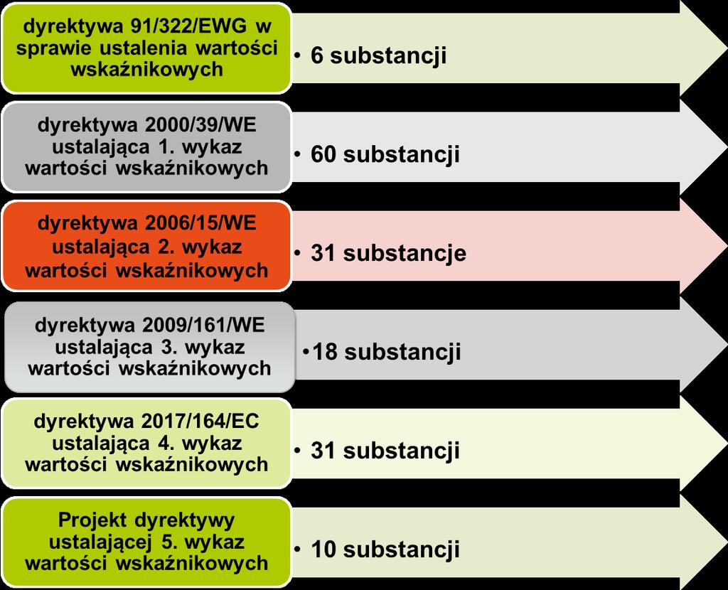 Wartości