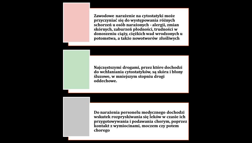 CYTOSTATYKI Kupczewska-Dobecka M., Pałaszewska-Tkacz A.