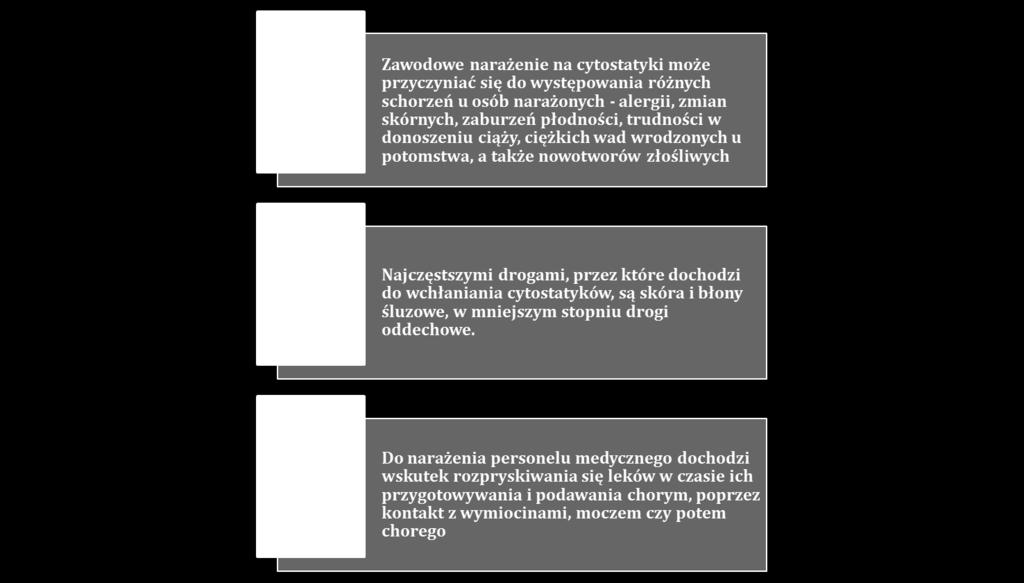 : Aspekty higieniczne i prawne oceny narażenia