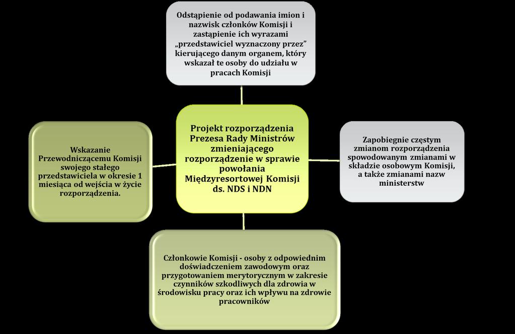 Dostęp: https://legislacja.rcl.gov.
