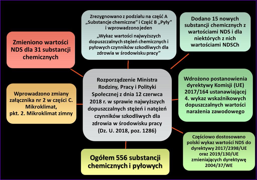 Rozporządzenie MRPiPS