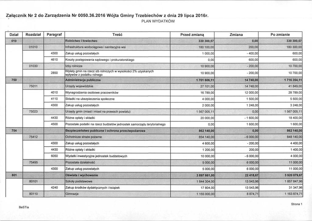 Załącznik Nr 2 do Zarządzenia Nr 0050.36.2016 Wójta Gminy Trzebiechów z dnia 29 lipca 2016r.