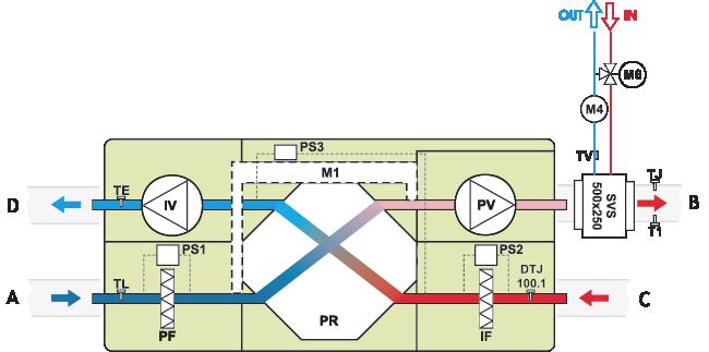 SCHEMAT FUNKCYJNY Wersja z nagrzewnicą wodną A - powietrze zewnętrzne / B - powietrze nawiewane / C - powietrze wywiewane D - powietrze odprowadzane na zewnątrz SVS - nagrzewnica montowana na kanale