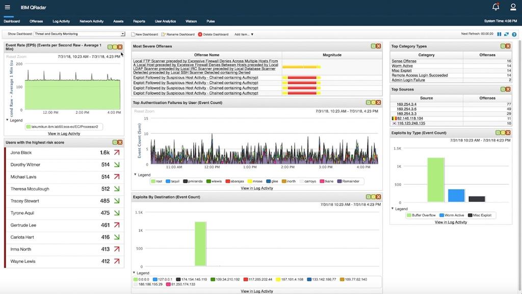 IBM QRadar Platforma IBM QRadar Security Intelligence dedykowana jest m.in. organom administracji państwowej i ochrony zdrowia oraz dużym przedsiębiorstwom przemysłowym, usługowym i handlowym.