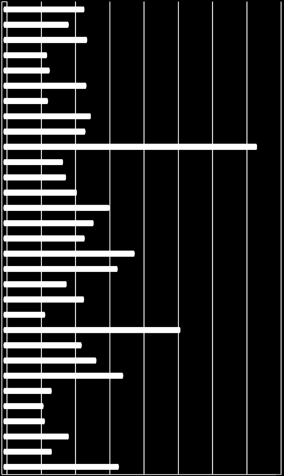 (w zł) Austria Belgia Bułgaria Chorwacja Cypr Czechy Dania do państw EFTA Estonia Finlandia Francja Grecja Hiszpania Holandia