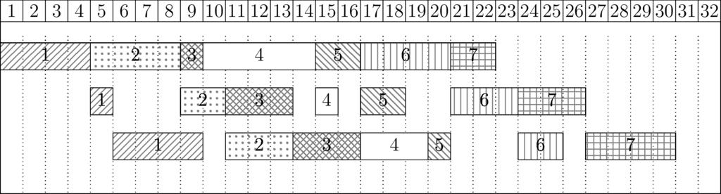 Bez straty ogólności możemy przyjąć, że termin rozpoczęcia wykonywania pierwszej operacji przez pierwszą maszynę S 1,π(1) = 0.