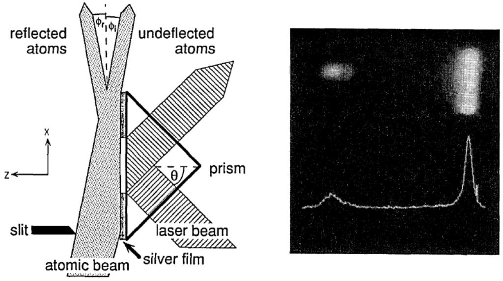 z atomami dotychczas wiązki atomowe zimne atomy propozycje teoretyków wiązki atomów odbijane od luster dipolowych na bazie plazmonów termiczna wiązka atomów Rb odbijana od lustra srebrnego