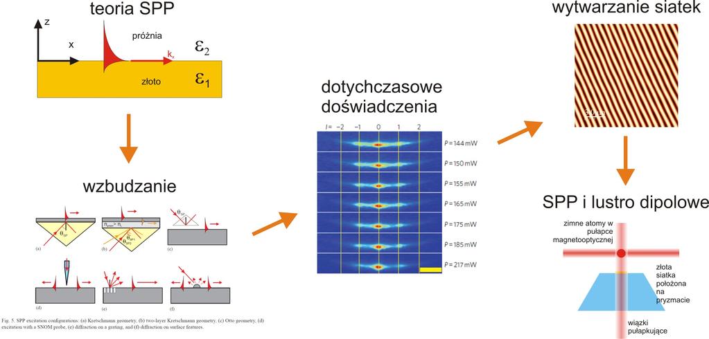z atomami dotychczas Plan seminarium