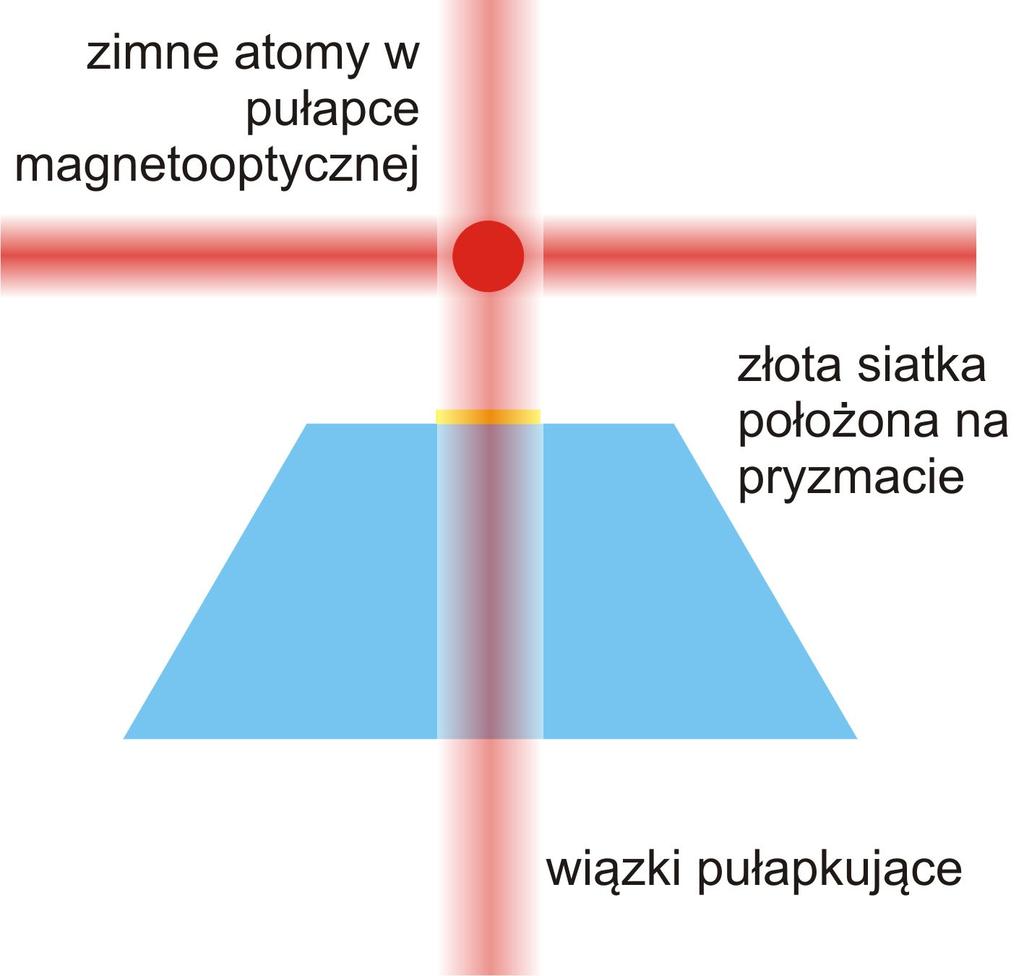 z atomami dotychczas lustro dipolowe dla zimnych atomów na bazie wnętrze komory próżniowej: pryzmat z siatką