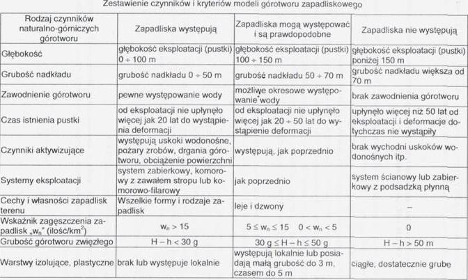 6. PROGNOZOWANIE DEFORMACJI NIECIĄGŁYCH Tabela 7.